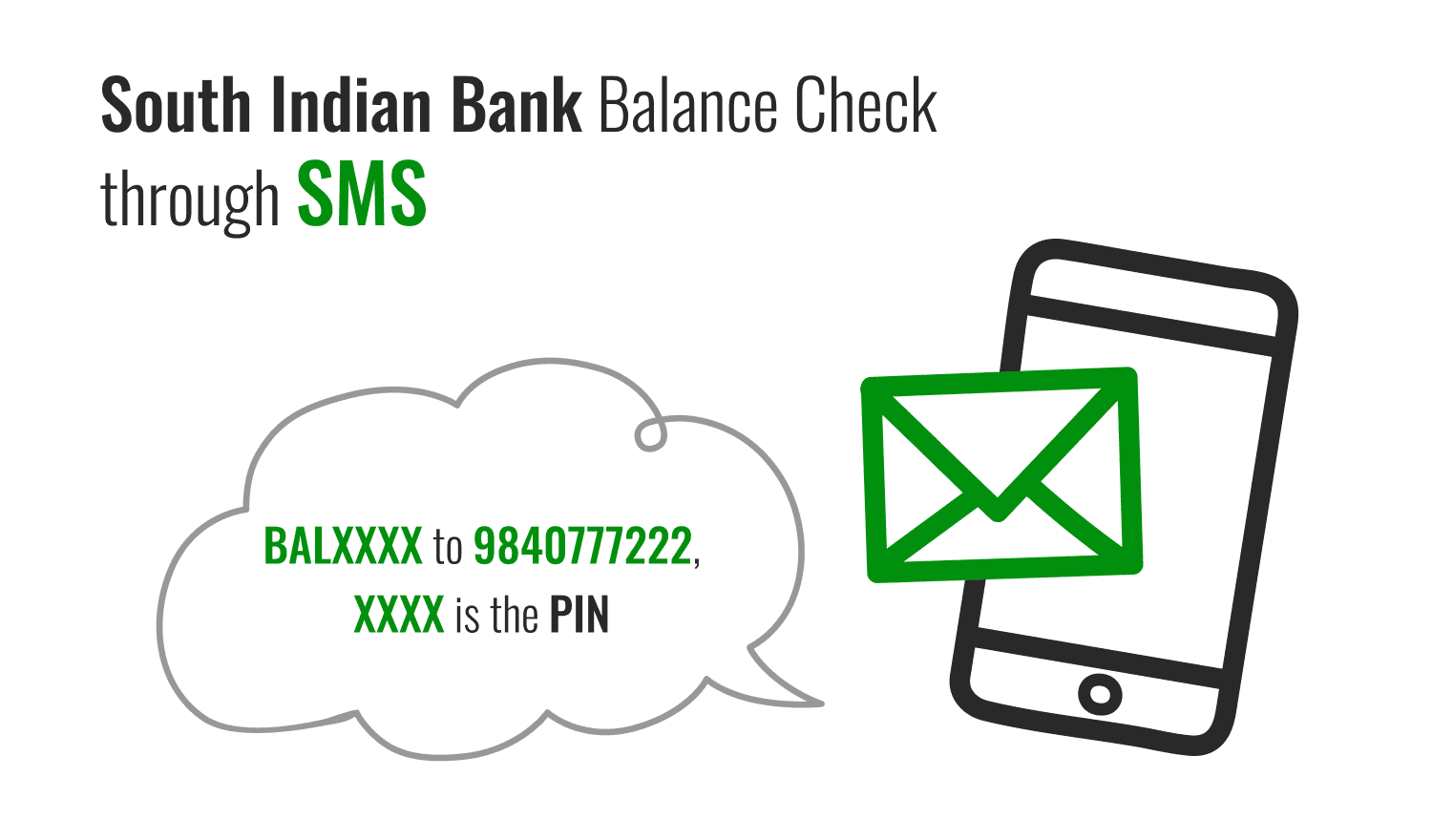 South Indian Bank Balance Check through SMS